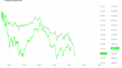 AAPL_^SPXTR_^IXIC_chart